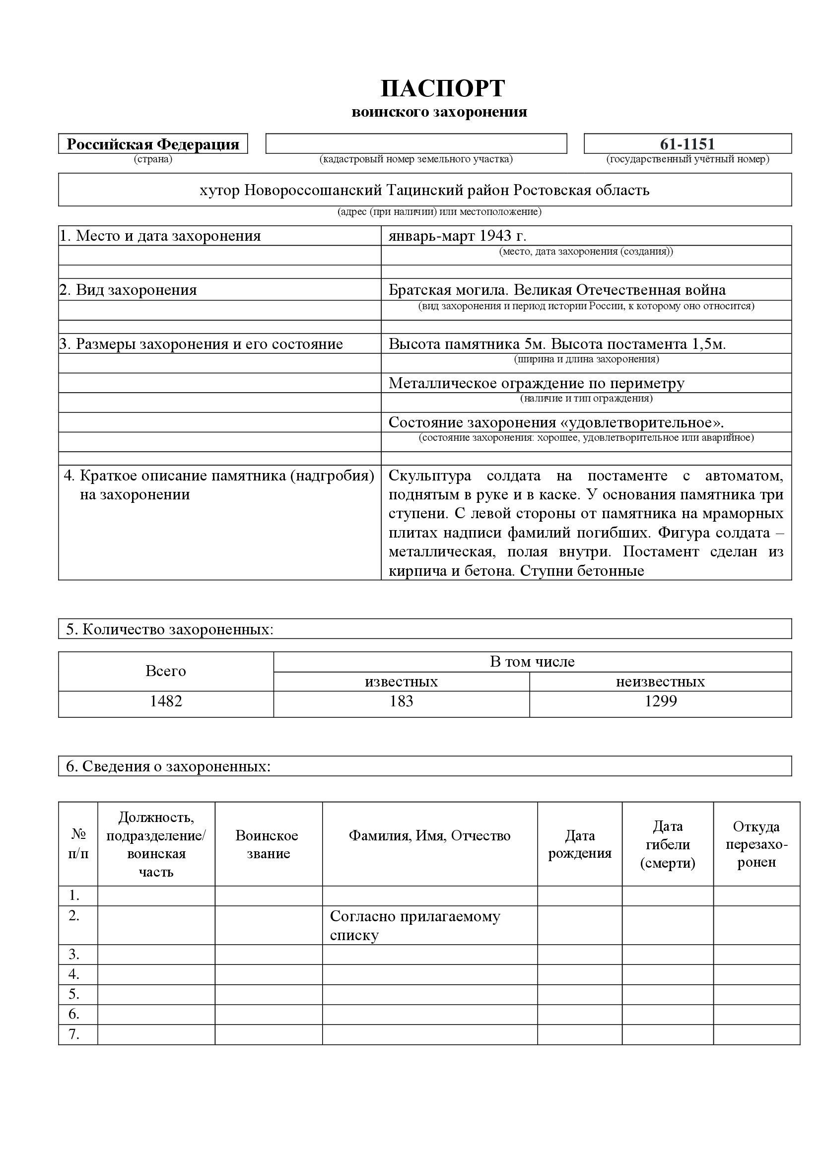 pasport Novorossoshanskii 1